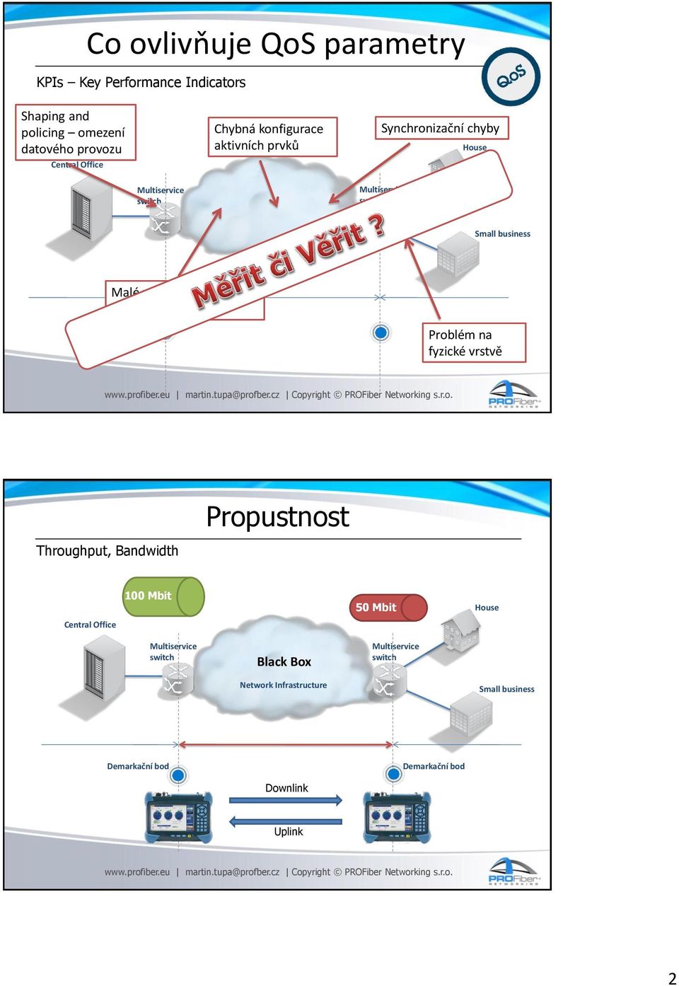 Cloud Synchronizační chyby Malé vyrovnávací paměti na aktivních prvcích