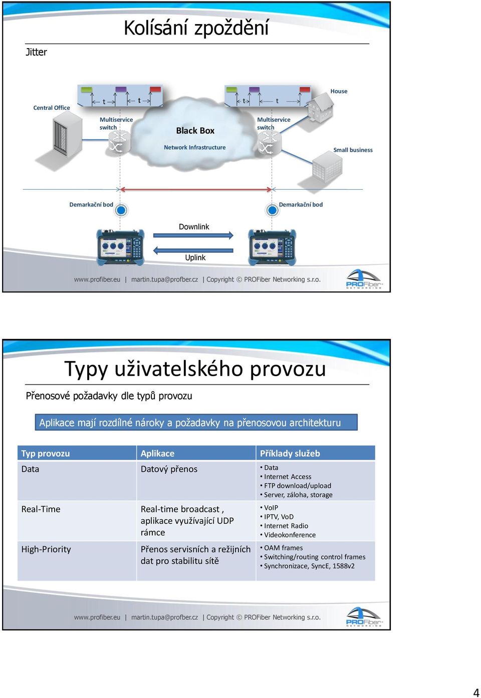 záloha, storage Real-Time Real-time broadcast, aplikace využívající UDP rámce High-Priority Přenos servisních a režijních dat pro