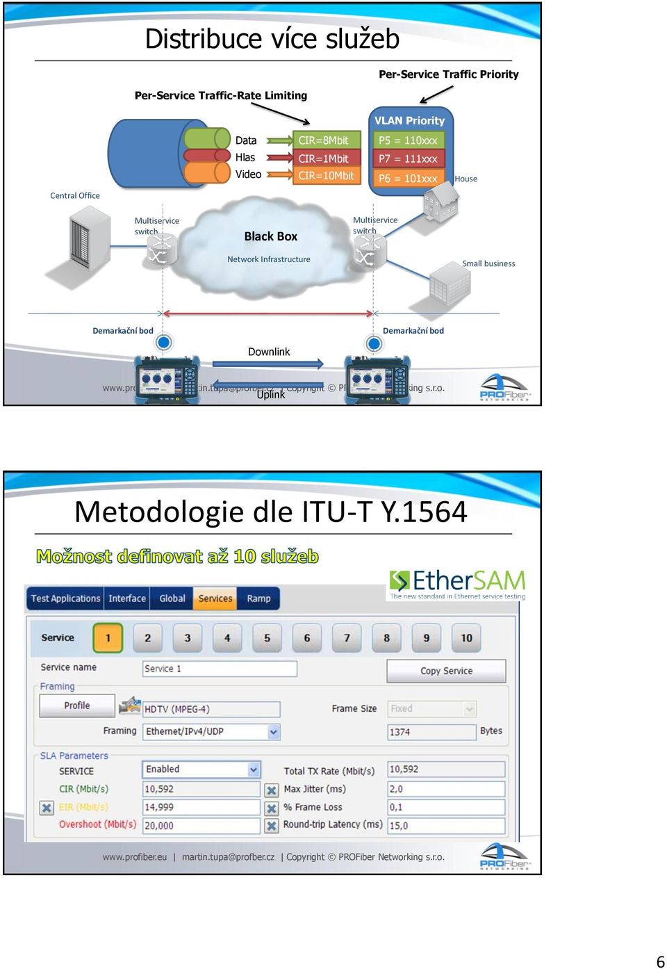 Hlas Video CIR=8Mbit CIR=1Mbit CIR=10Mbit P5 = 110xxx