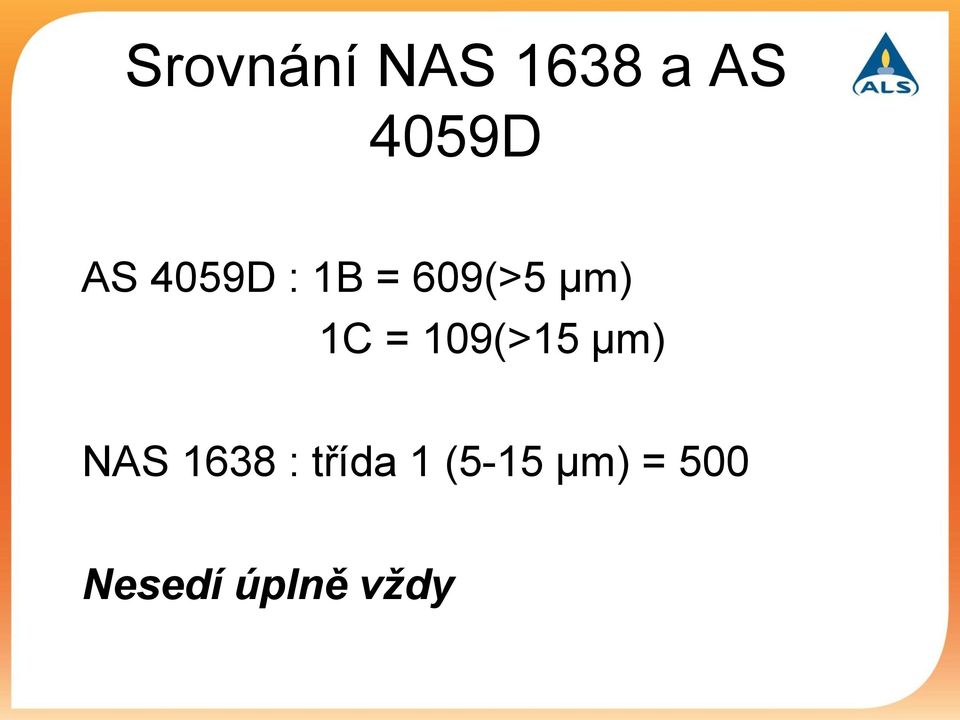 109(>15 µm) NAS 1638 : třída 1