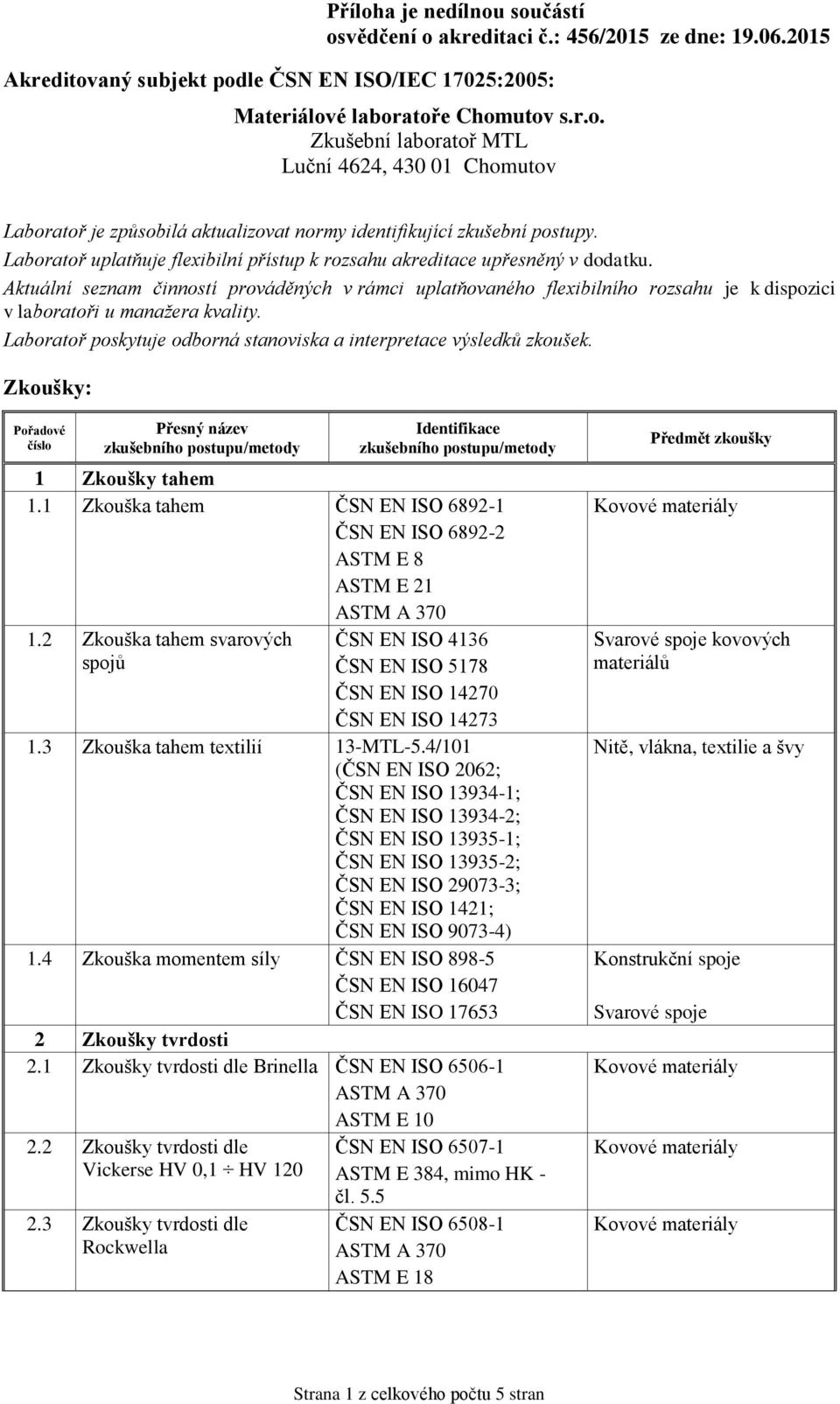 Zkoušky: 1 Zkoušky tahem 1.1 Zkouška tahem ČSN EN ISO 6892-1 ČSN EN ISO 6892-2 ASTM E 8 ASTM E 21 1.2 Zkouška tahem svarových spojů ČSN EN ISO 4136 ČSN EN ISO 5178 ČSN EN ISO 14270 ČSN EN ISO 14273 1.