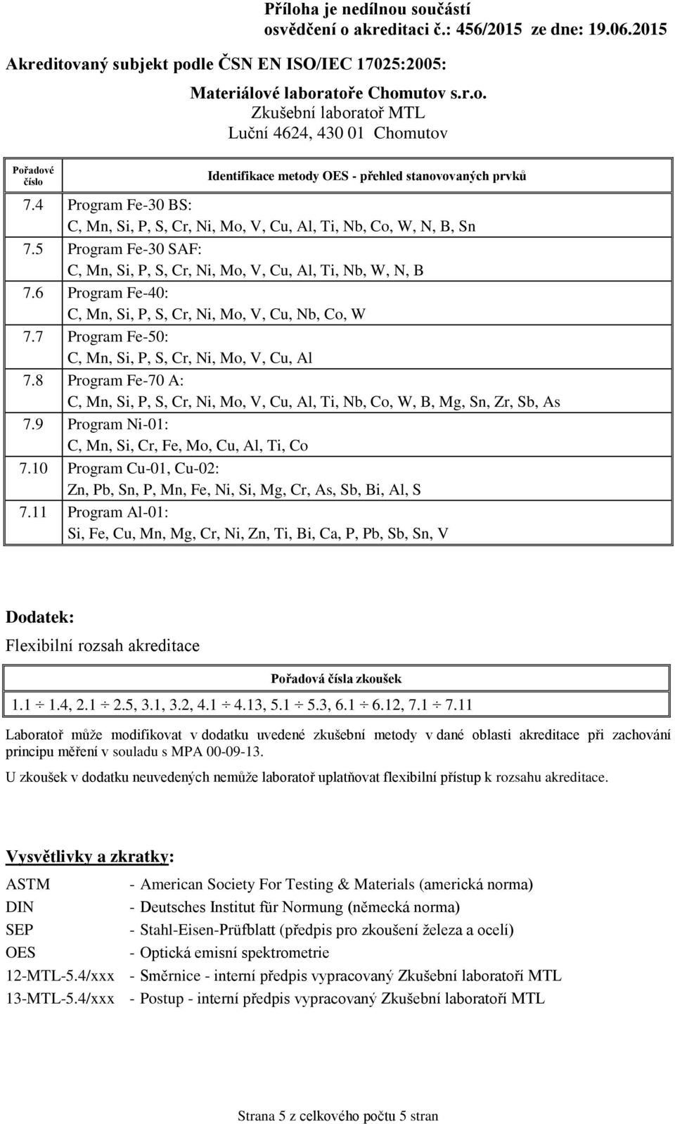 7 Program Fe-50: C, Mn, Si, P, S, Cr, Ni, Mo, V, Cu, Al 7.8 Program Fe-70 A: C, Mn, Si, P, S, Cr, Ni, Mo, V, Cu, Al, Ti, Nb, Co, W, B, Mg, Sn, Zr, Sb, As 7.