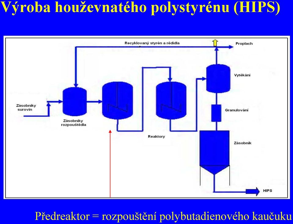 Předreaktor =