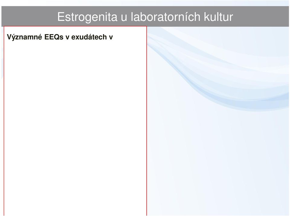 5x 1x 5x 10x calibration curve E2 (pm) concentration factor -50 1.23 3.7 11.1 33.3 100 500 0.