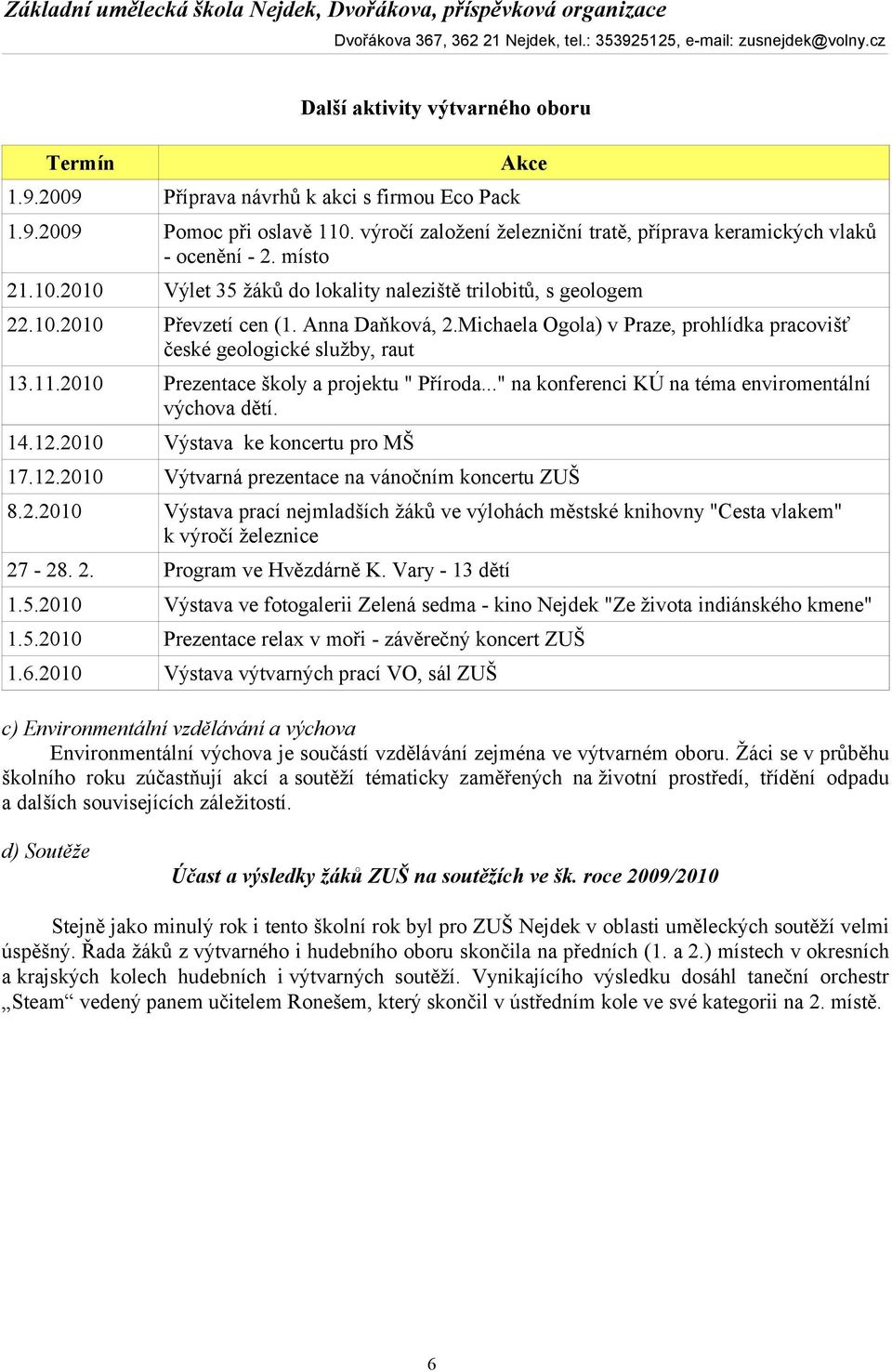 2010 Prezentace školy a projektu " Příroda..." na konferenci KÚ na téma enviromentální výchova dětí. 14.12.2010 Výstava ke koncertu pro MŠ 17.12.2010 Výtvarná prezentace na vánočním koncertu ZUŠ 8.2.2010 Výstava prací nejmladších žáků ve výlohách městské knihovny "Cesta vlakem" k výročí železnice 27-28.