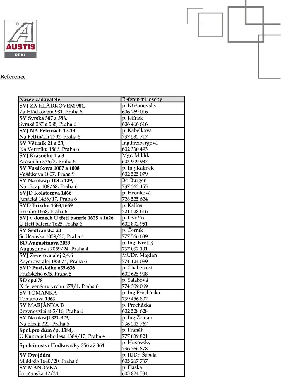 Freibergová Na Větrníku 1886, Praha 6 602 330 493 SVJ Krásného 1 a 3 Mgr. Miklík Krásného 336/3, Praha 6 603 909 987 SV Vašátkova 1007 a 1008 p. Ing.