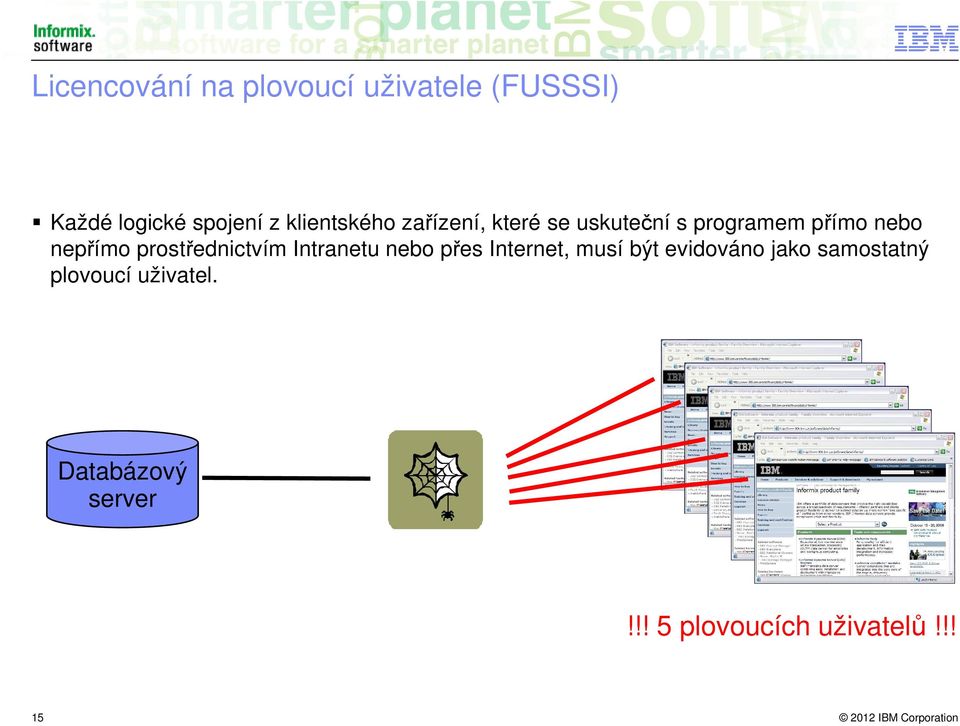 prostřednictvím Intranetu nebo přes Internet, musí být evidováno jako