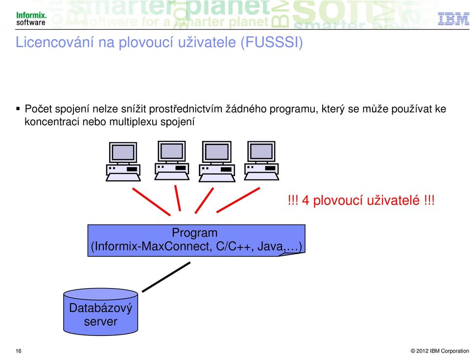 ke koncentraci nebo multiplexu spojení Program