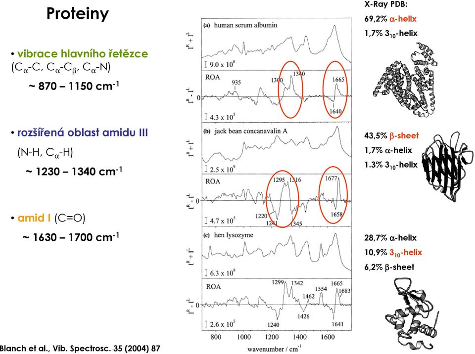 1340 cm -1 43,5% β-sheet 1,7% α-helix 1.