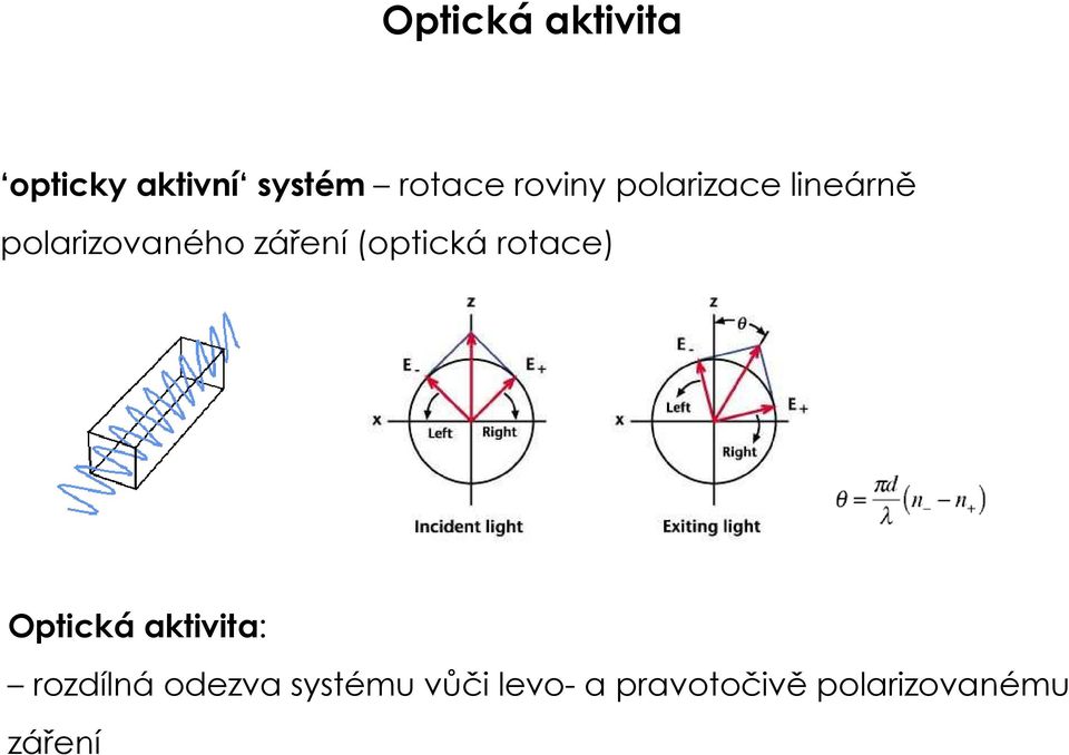 (optická rotace) Optická aktivita: rozdílná odezva