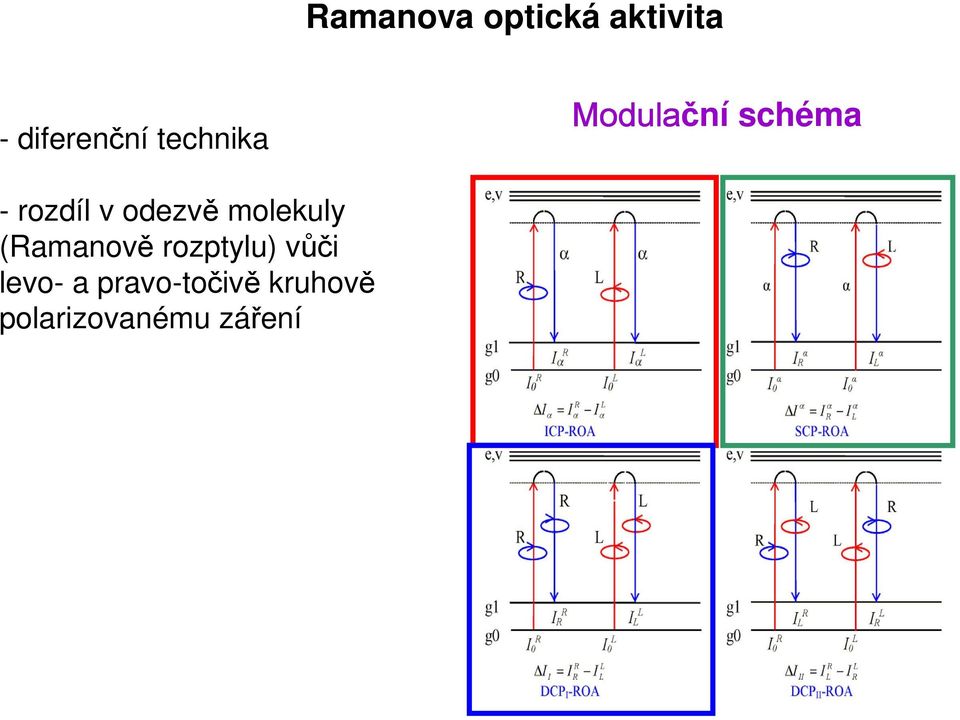 odezvě molekuly (Ramanově rozptylu) vůči