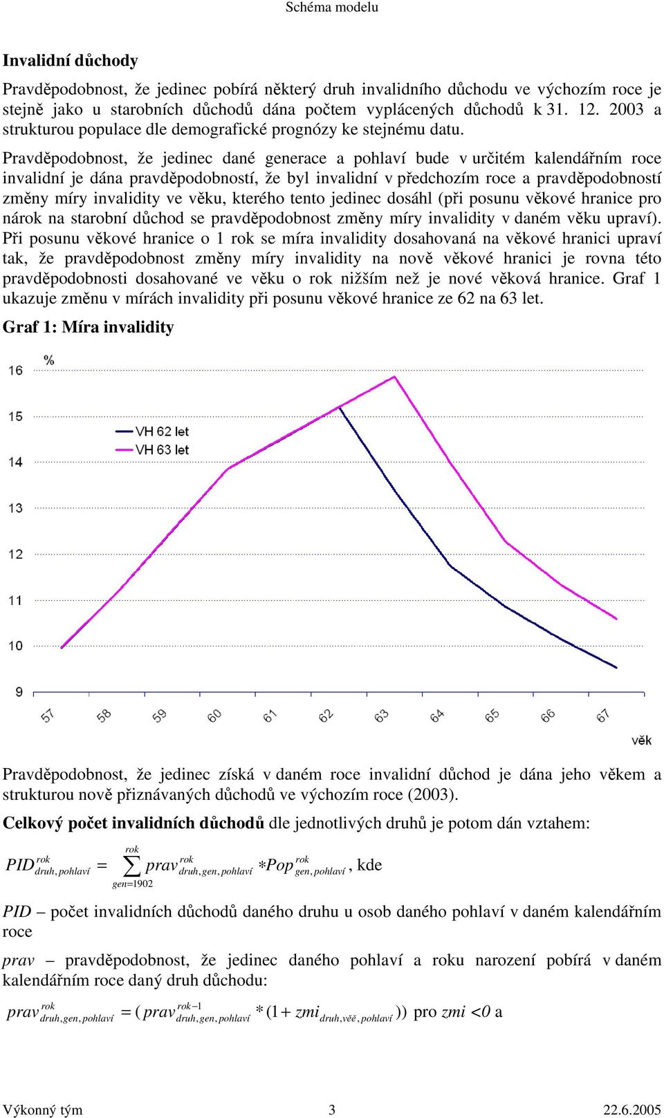 Pravděpodobnos, že jedinec dané generace a bude v určiém kalendářním roce invalidní je dána děpodobnosí, že byl invalidní v předchozím roce a děpodobnosí změny míry invalidiy ve věku, kerého eno