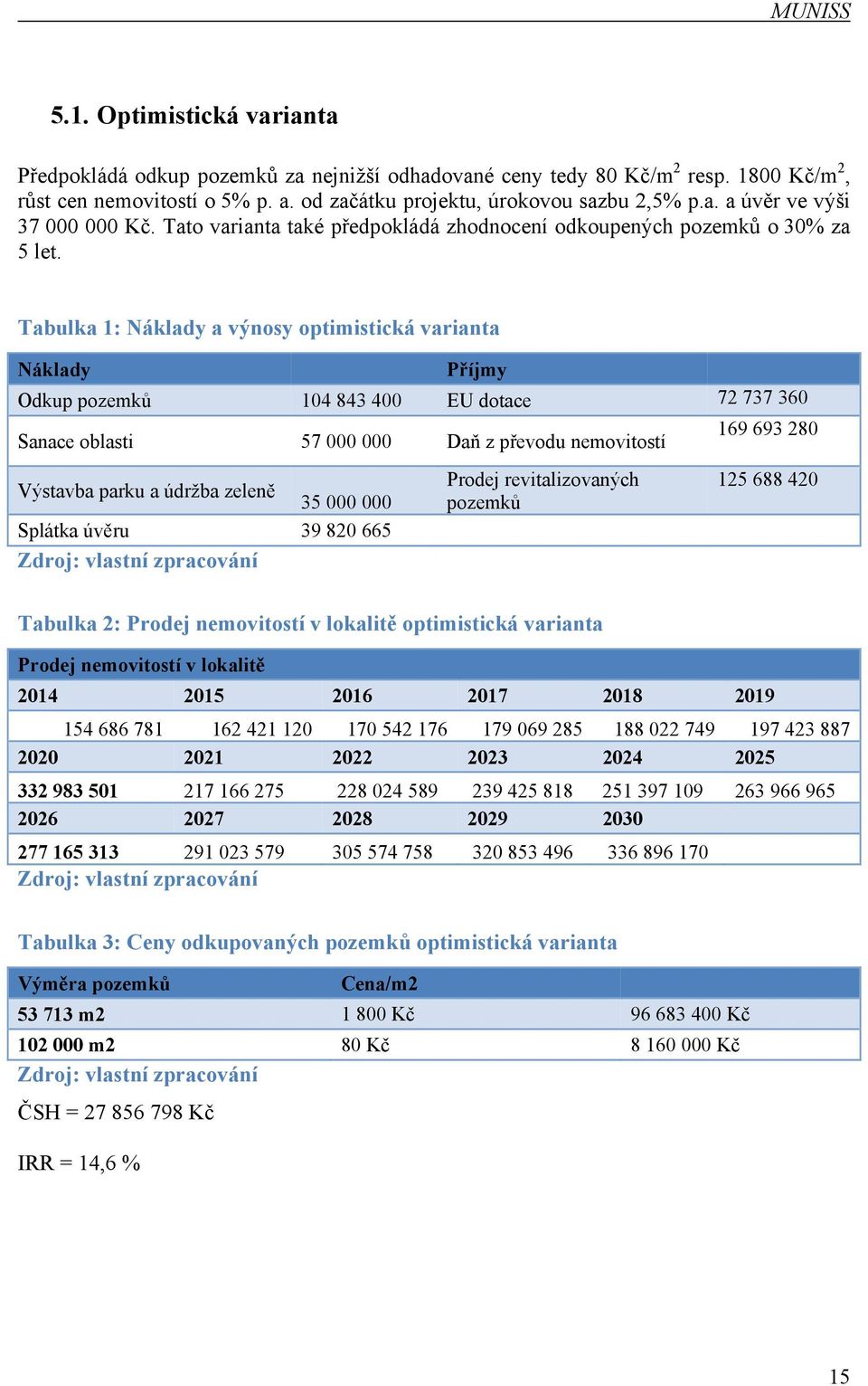 Tabulka 1: Náklady a výnosy optimistická varianta Náklady Příjmy Odkup pozemků 104 843 400 EU dotace 72 737 360 Sanace oblasti 57 000 000 Daň z převodu nemovitostí Výstavba parku a údržba zeleně 35