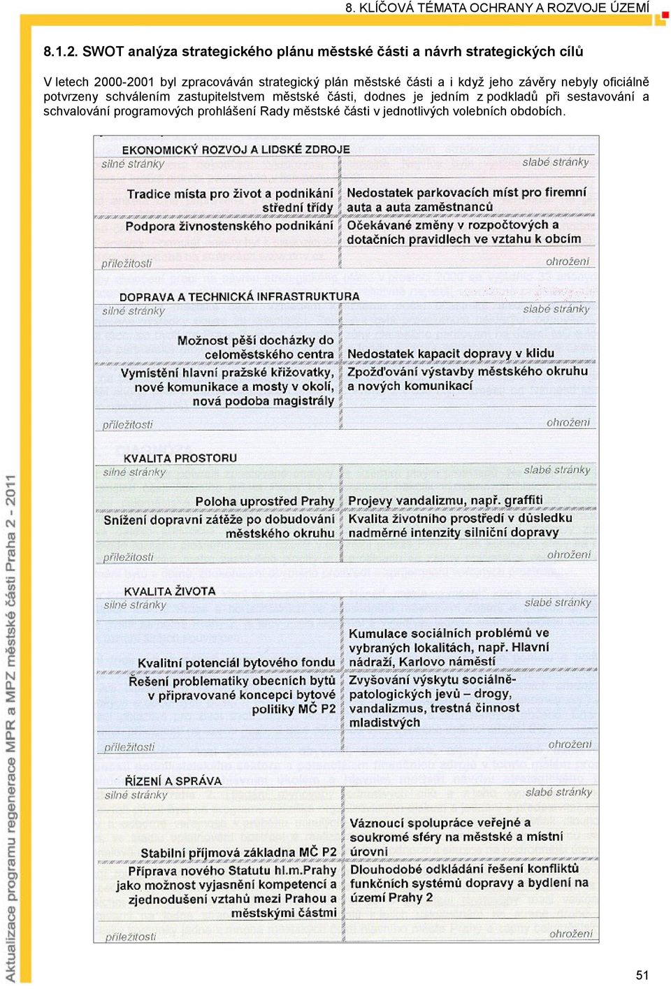 byl zpracováván strategický plán městské části a i když jeho závěry nebyly oficiálně