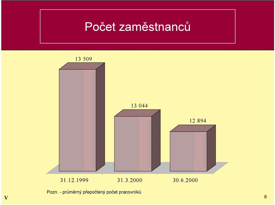 6.2000 Pozn.