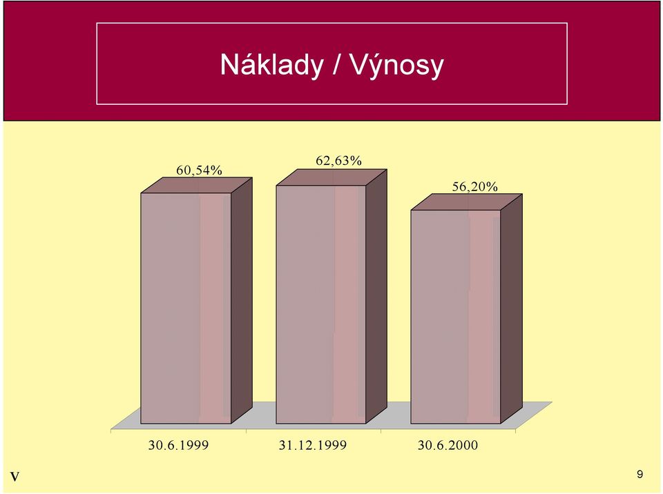 2000 60,54% 62,63% 56,20%