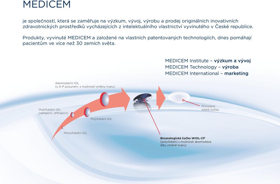 Produkty, vyvinuté MEDICEM a založené na vlastních patentovaných technologiích, dnes pomáhají pacientům ve více než 30 zemích světa.