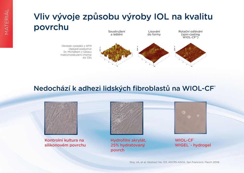 Michálkem z Ústavu makromolekulární chemie AV ČR) Nedochází k adhezi lidských fibroblastů na WIOL-CF Kontrolní