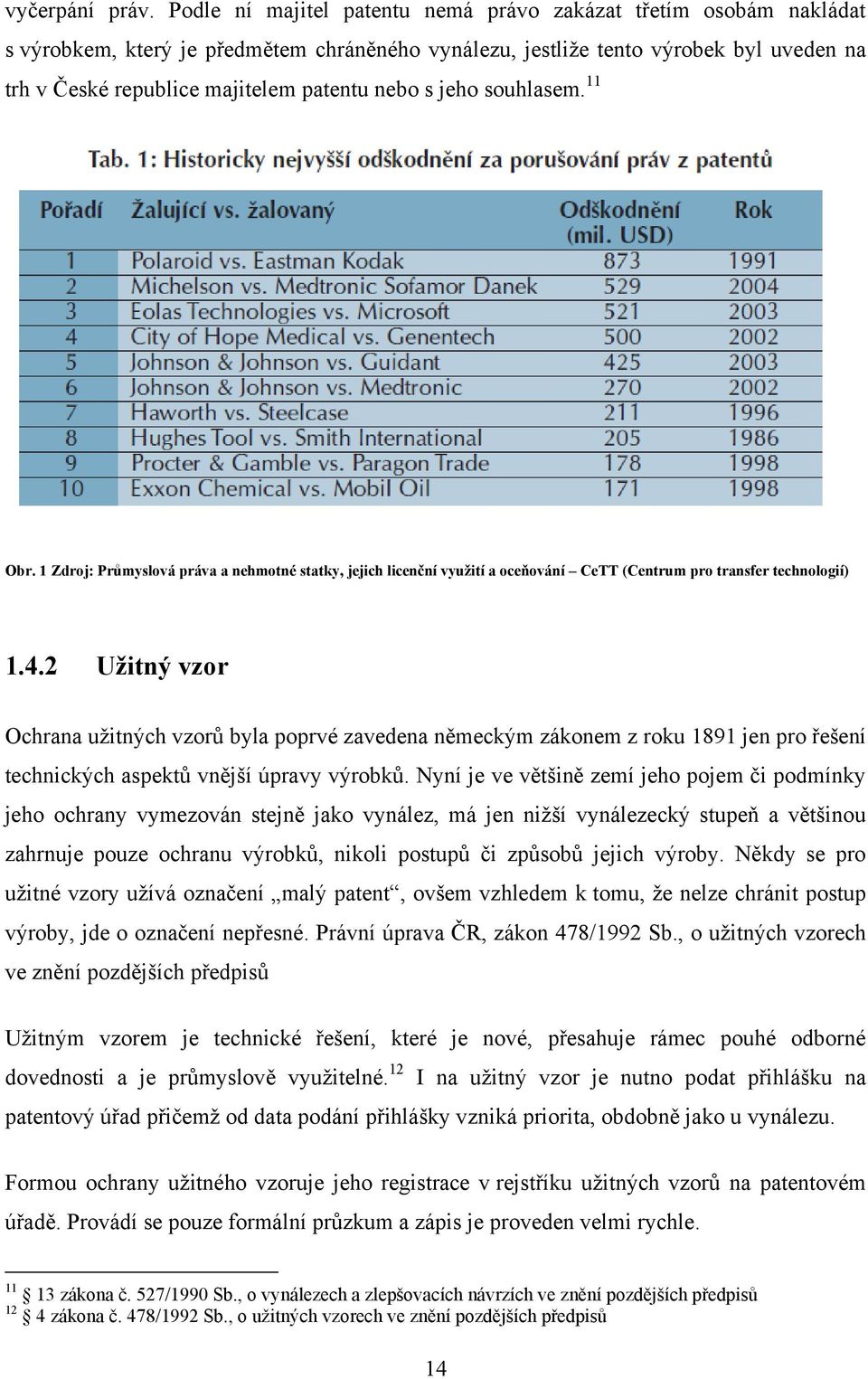 nebo s jeho souhlasem. 11 Obr. 1 Zdroj: Průmyslová práva a nehmotné statky, jejich licenční využití a oceňování CeTT (Centrum pro transfer technologií) 1.4.