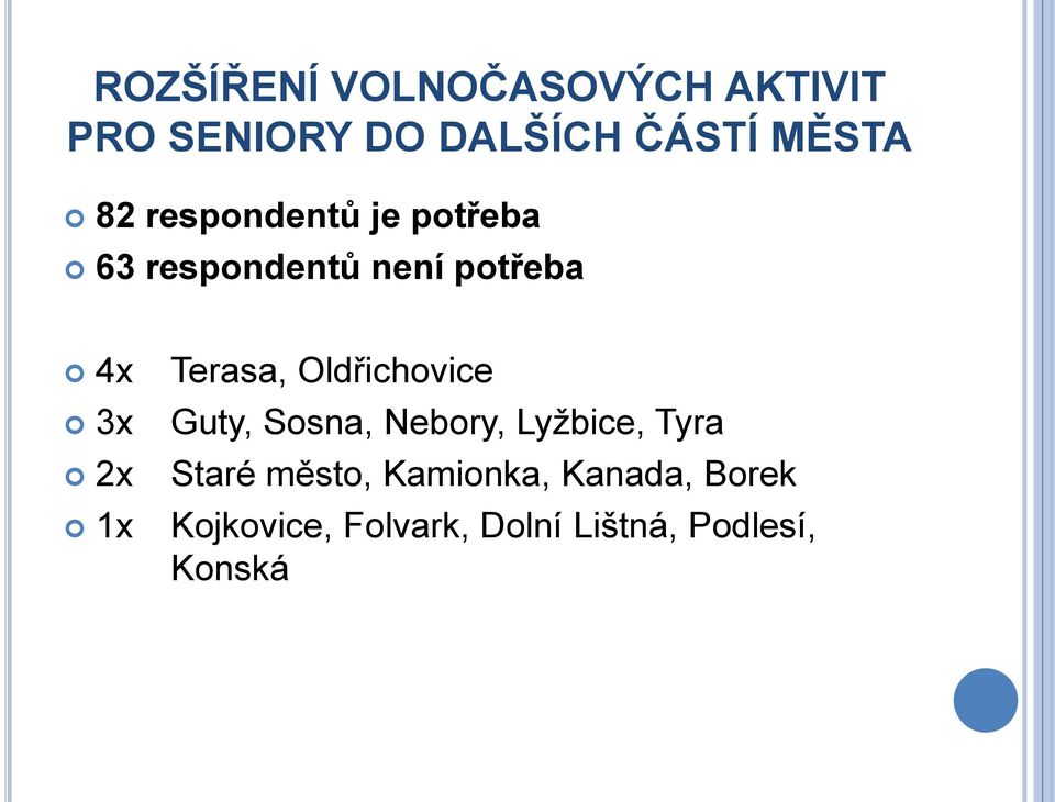 Terasa, Oldřichovice Guty, Sosna, Nebory, Lyžbice, Tyra Staré město,