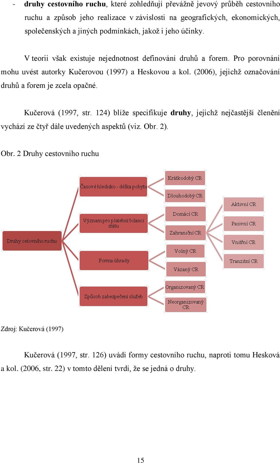 (2006), jejichž označování druhů a forem je zcela opačné. Kučerová (1997, str. 124) blíže specifikuje druhy, jejichž nejčastější členění vychází ze čtyř dále uvedených aspektů (viz.