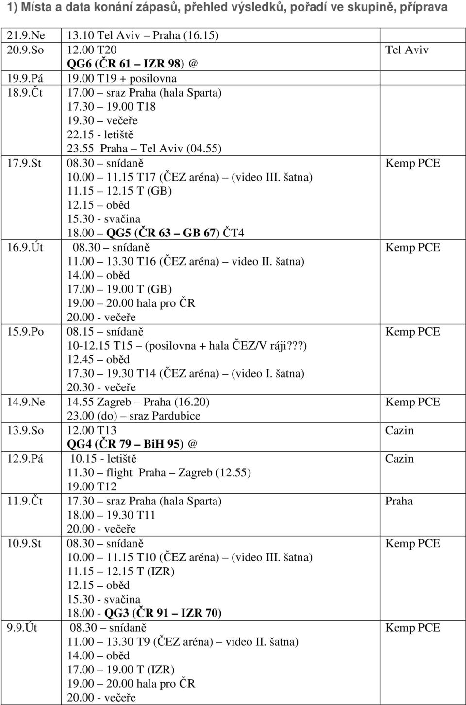 15 oběd 15.30 - svačina 18.00 QG5 (ČR 63 GB 67) ČT4 16.9.Út 08.30 snídaně 11.00 13.30 T16 (ČEZ aréna) video II. šatna) 14.00 oběd 17.00 19.00 T (GB) 19.00 20.00 hala pro ČR 15.9.Po 08.