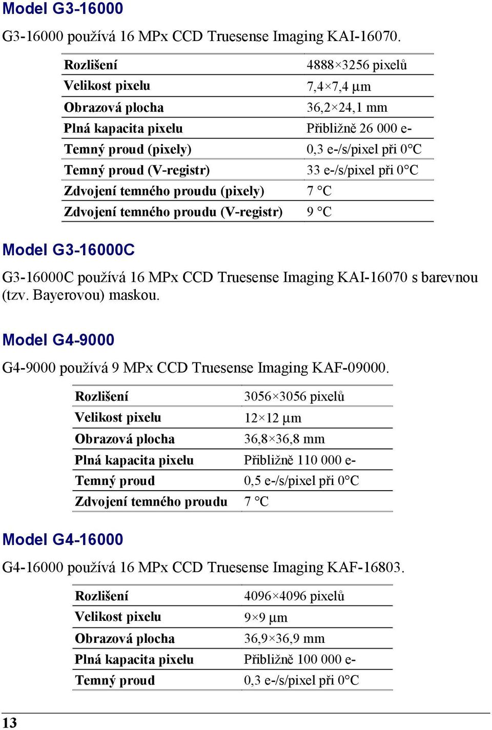 e-/s/pixel při 0 C Zdvojení temného proudu (pixely) 7 C Zdvojení temného proudu (V-registr) 9 C Model G3-16000C G3-16000C používá 16 MPx CCD Truesense Imaging KAI-16070 s barevnou (tzv.