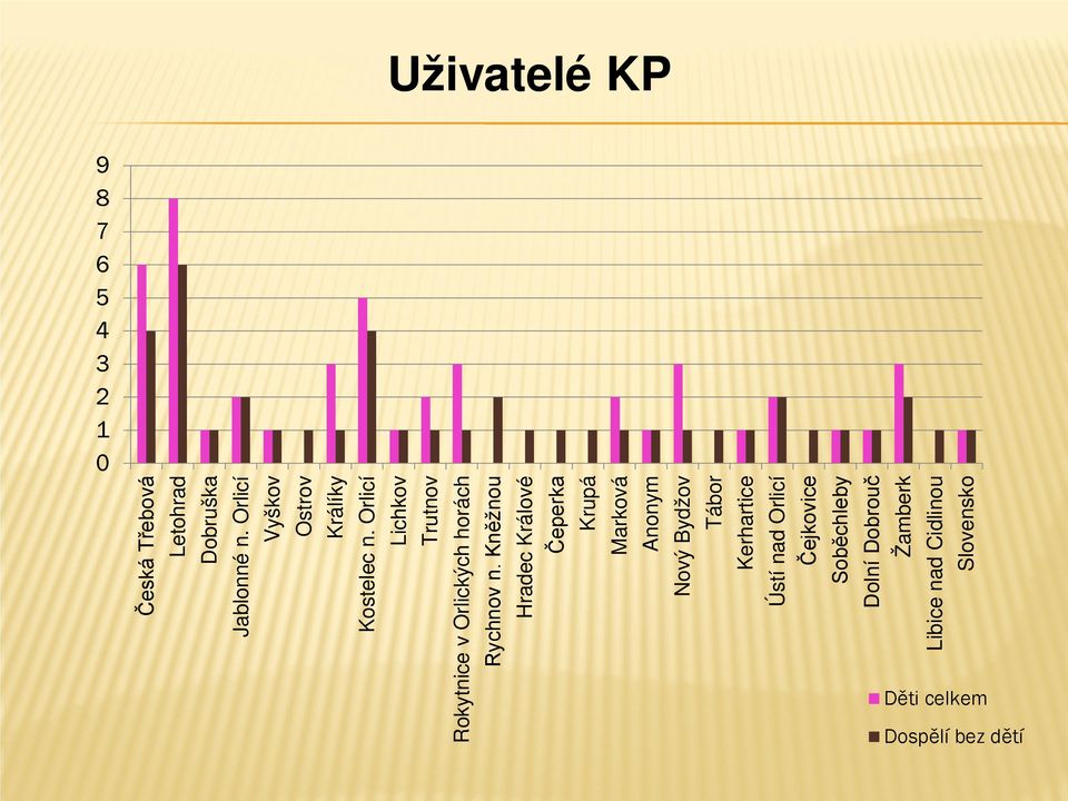 Orlicí Lichkov Trutnov Rokytnice v Orlických horách Rychnov n.