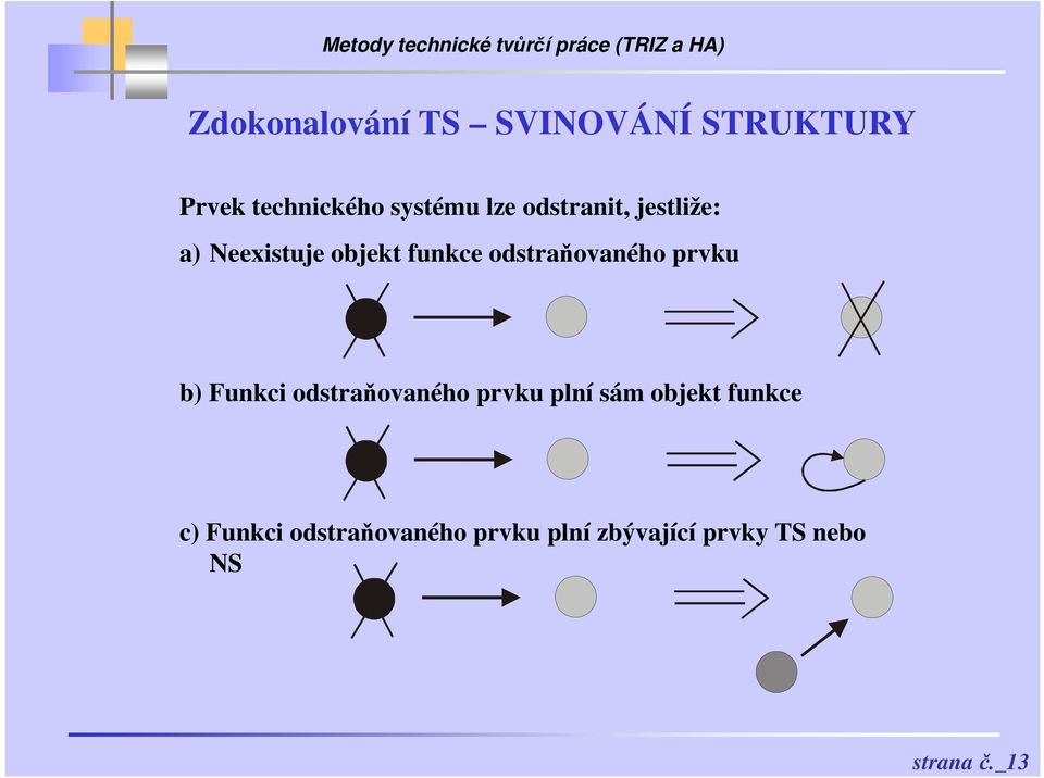 prvku b) Funkci odstraňovaného prvku plní sám objekt funkce c)