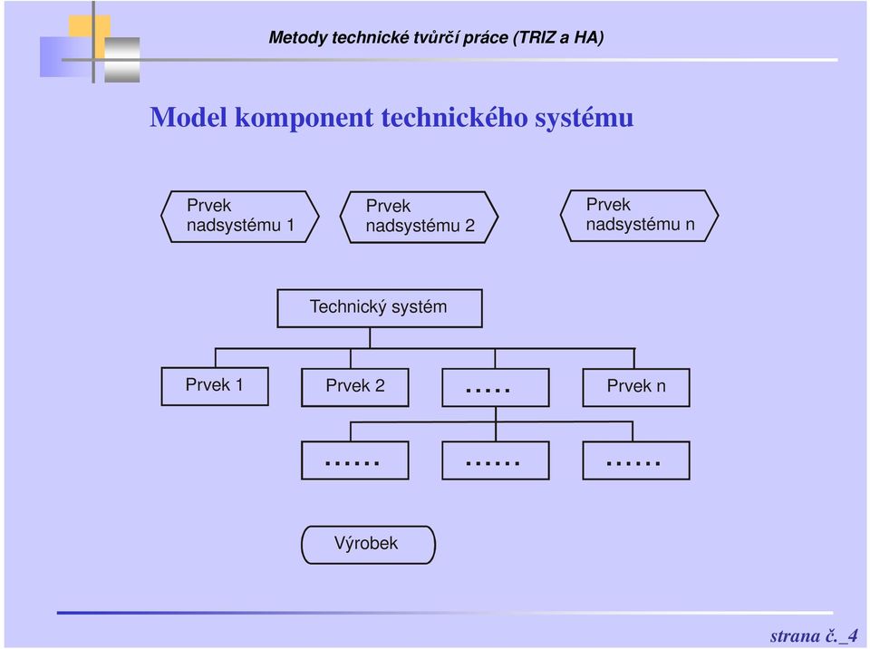 Prvek nadsystému n Technický systém