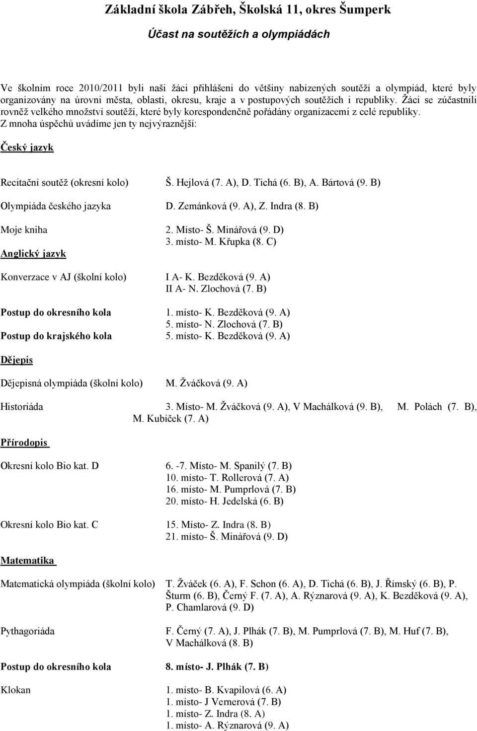 Z mnoha úspěchů uvádíme jen ty nejvýraznější: Český jazyk Recitační soutěž (okresní kolo) Š. Hejlová (7. A), D. Tichá (6. B), A. Bártová (9. B) Olympiáda českého jazyka D. Zemánková (9. A), Z.