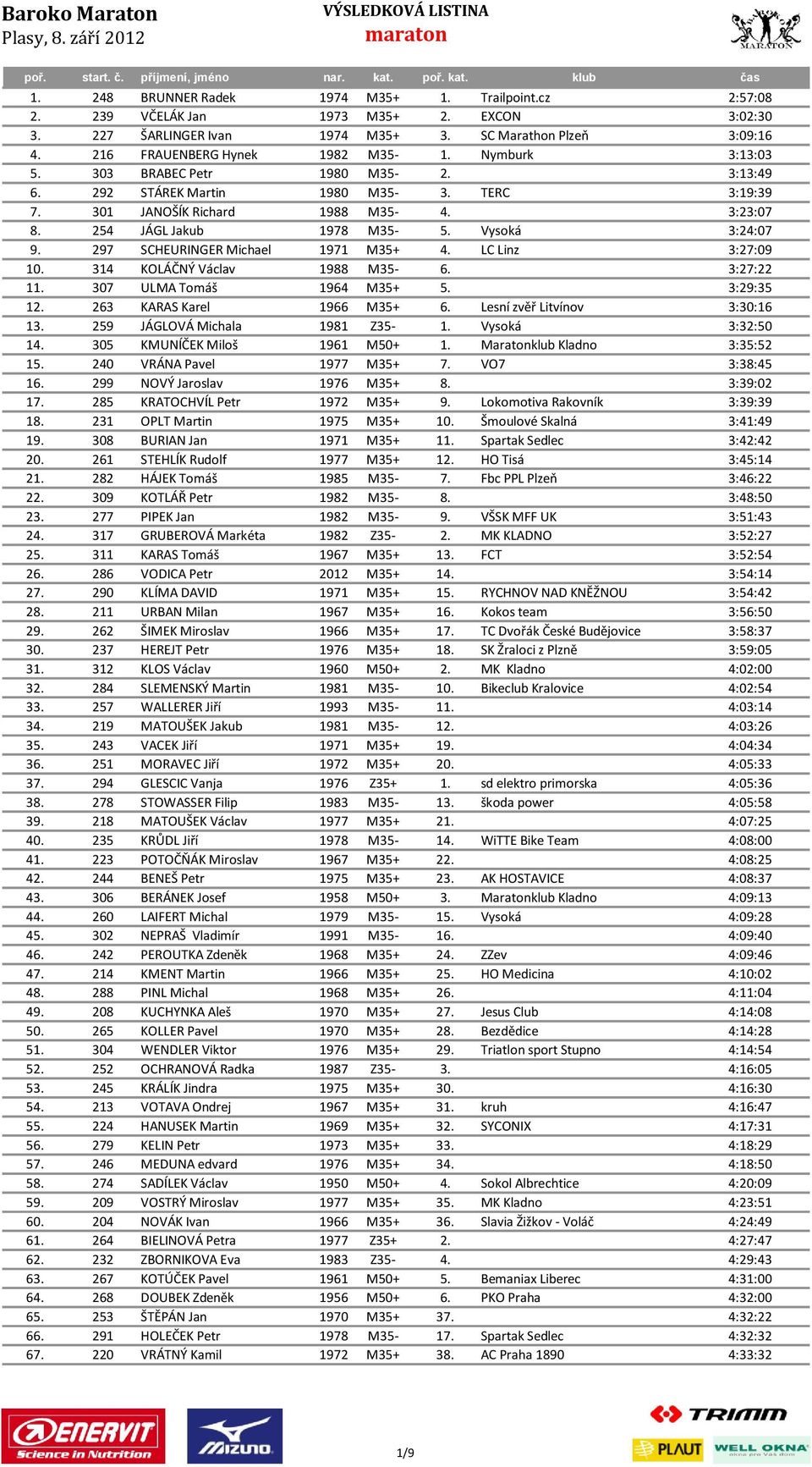 254 JÁGL Jakub 1978 M35-5. Vysoká 3:24:07 9. 297 SCHEURINGER Michael 1971 M35+ 4. LC Linz 3:27:09 10. 314 KOLÁČNÝ Václav 1988 M35-6. 3:27:22 11. 307 ULMA Tomáš 1964 M35+ 5. 3:29:35 12.