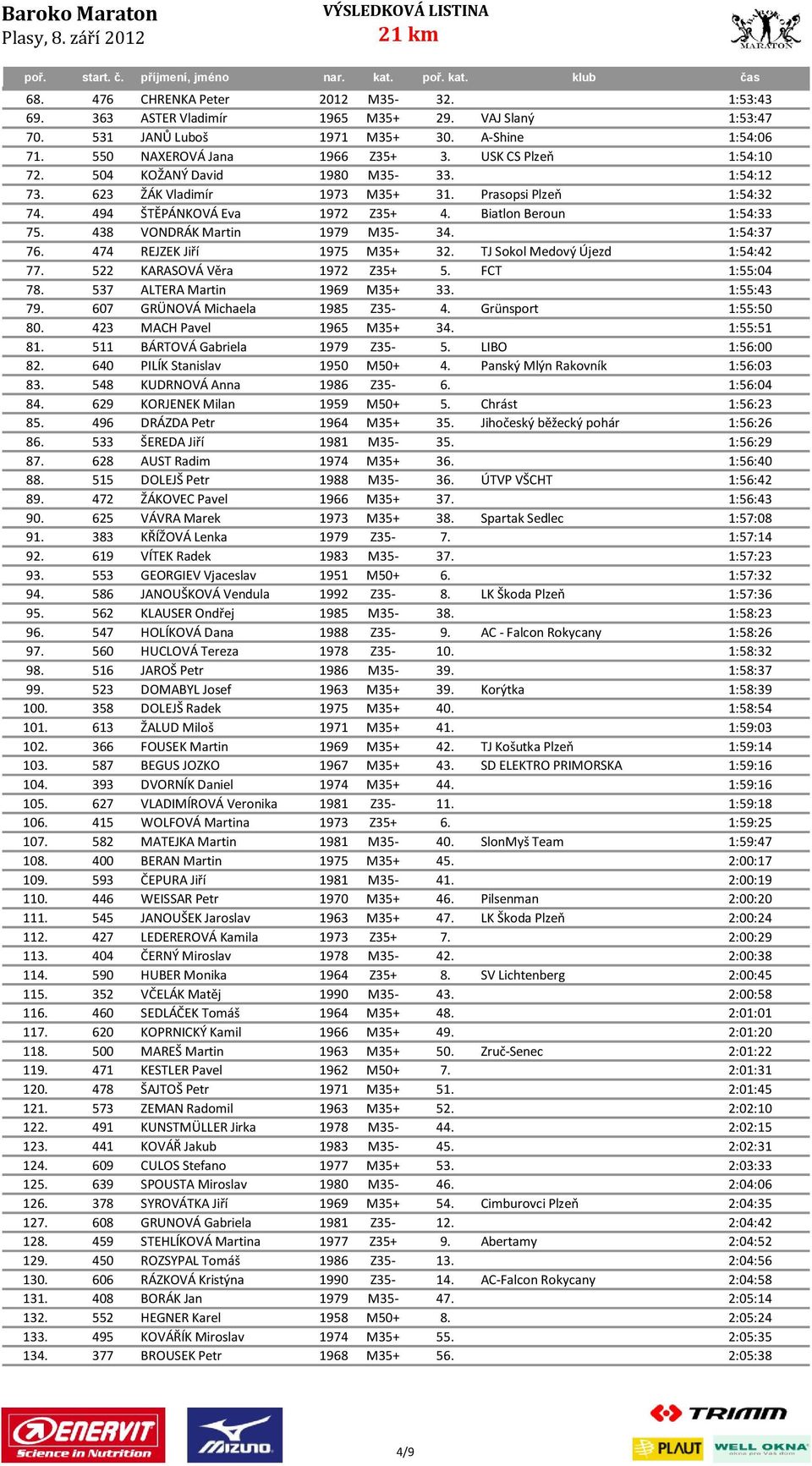 438 VONDRÁK Martin 1979 M35-34. 1:54:37 76. 474 REJZEK Jiří 1975 M35+ 32. TJ Sokol Medový Újezd 1:54:42 77. 522 KARASOVÁ Věra 1972 Z35+ 5. FCT 1:55:04 78. 537 ALTERA Martin 1969 M35+ 33. 1:55:43 79.