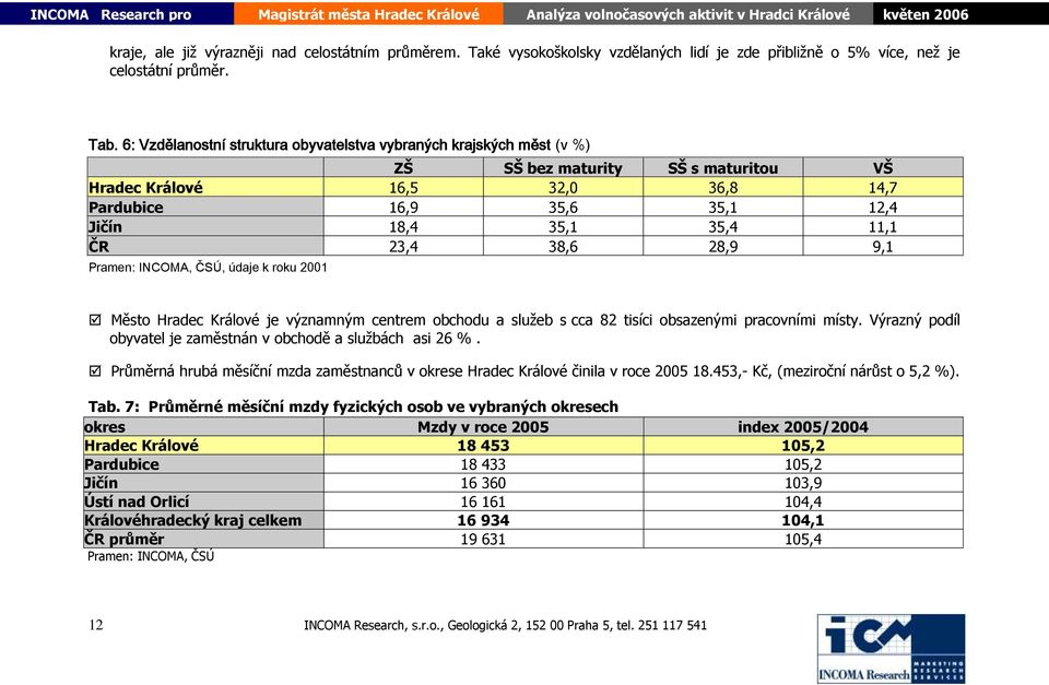 ČR 23,4 38,6 28,9 9,1 Pramen: INCOMA, ČSÚ, údaje k roku 2001 Město Hradec Králové je významným centrem obchodu a služeb s cca 82 tisíci obsazenými pracovními místy.