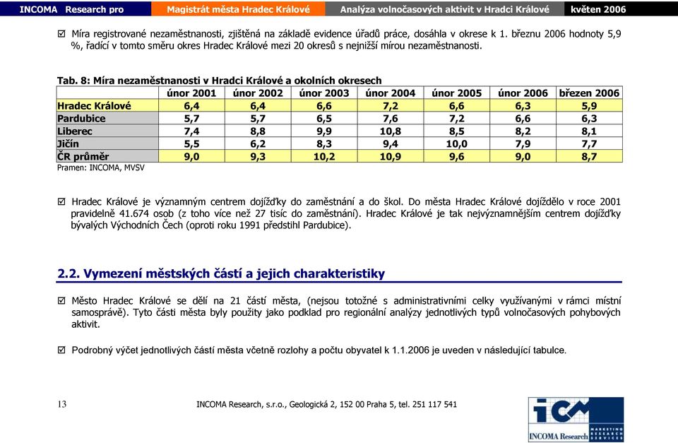 8: Míra nezaměstnanosti v Hradci Králové a okolních okresech únor 2001 únor 2002 únor 2003 únor 2004 únor 2005 únor 2006 březen 2006 Hradec Králové 6,4 6,4 6,6 7,2 6,6 6,3 5,9 Pardubice 5,7 5,7 6,5