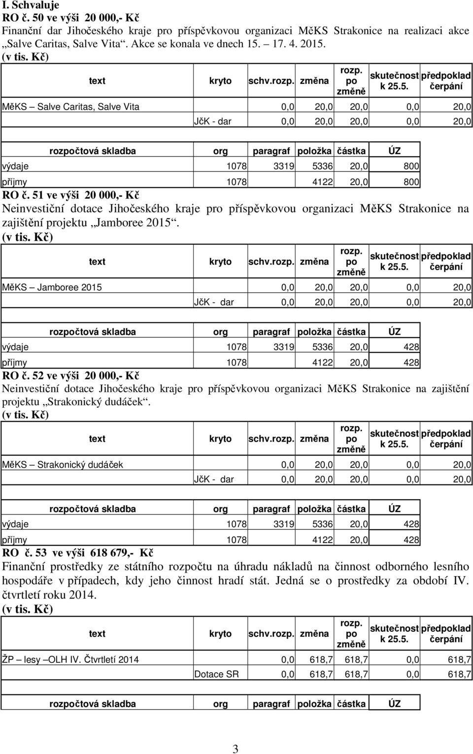 skladba org paragraf položka částka ÚZ výdaje 1078 3319 5336 20,0 800 příjmy 1078 4122 20,0 800 RO č.