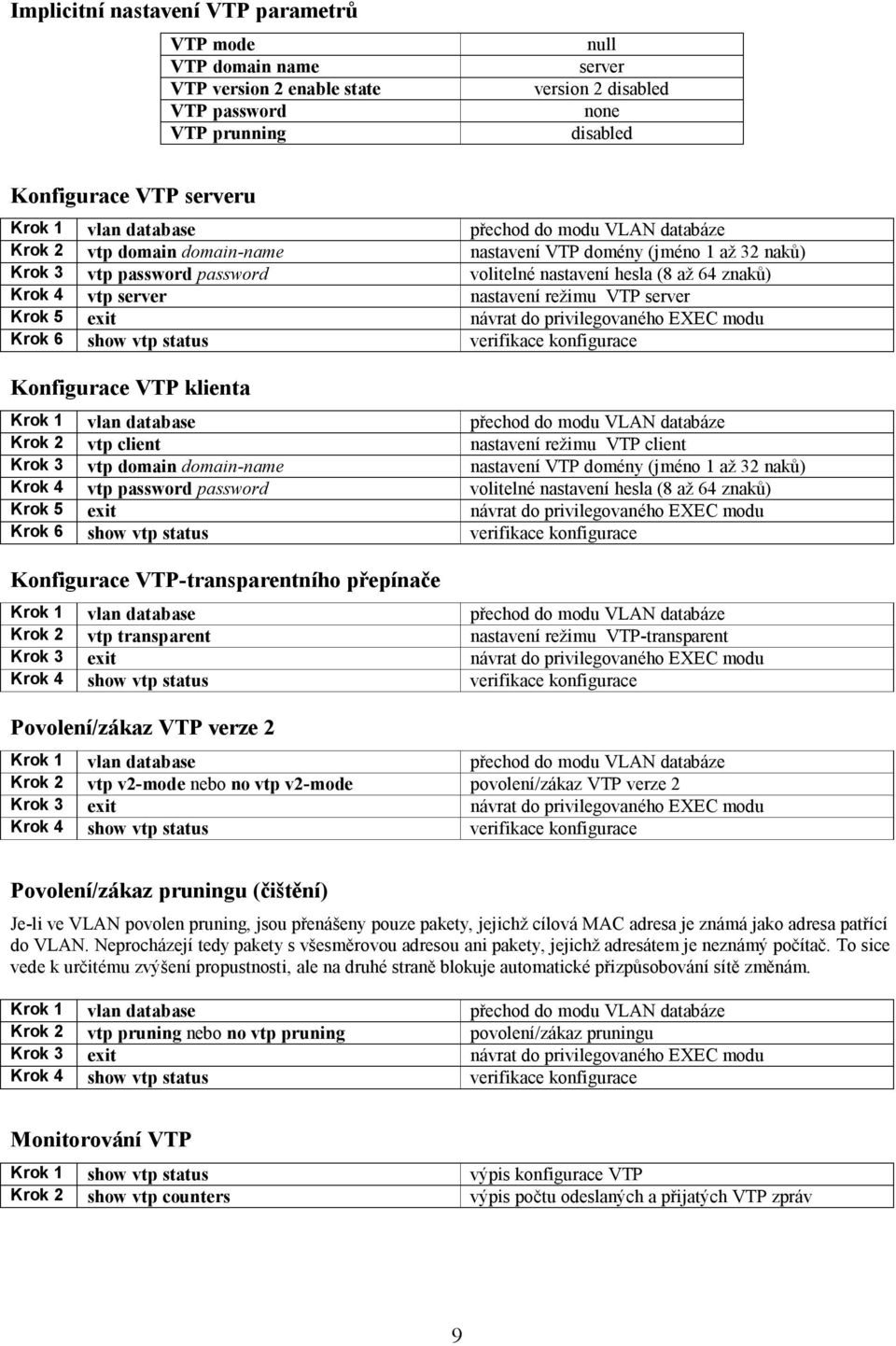 privilegovaného EXEC modu Krok 6 show vtp status verifikace konfigurace Konfigurace VTP klienta Krok 2 vtp client nastavení režimu VTP client Krok 3 vtp domain domain-name nastavení VTP domény (jméno