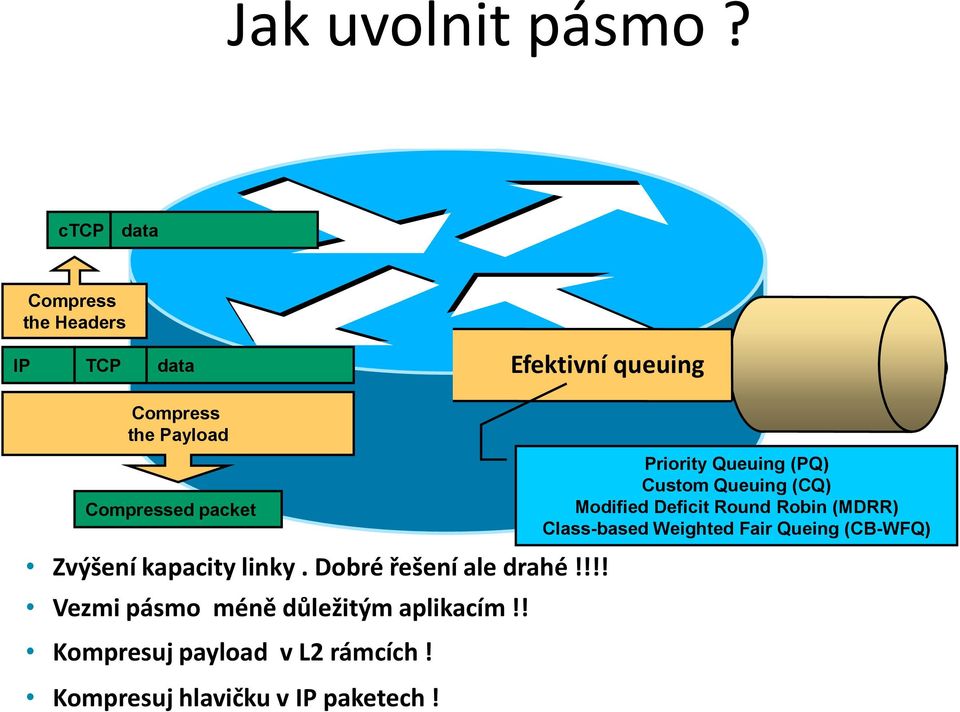 packet Zvýšení kapacity linky. Dobré řešení ale drahé!!!! Vezmi pásmo méně důležitým aplikacím!