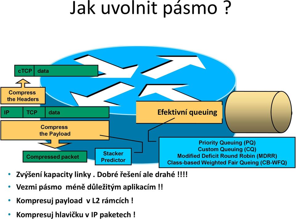 Stacker Predictor Zvýšení kapacity linky. Dobré řešení ale drahé!!!! Vezmi pásmo méně důležitým aplikacím!