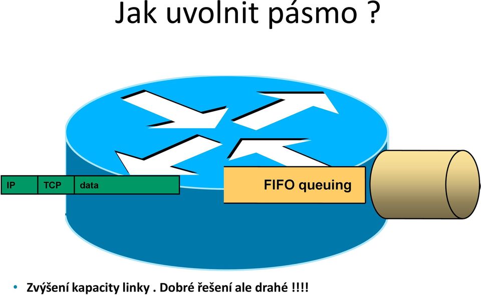 queuing Zvýšení