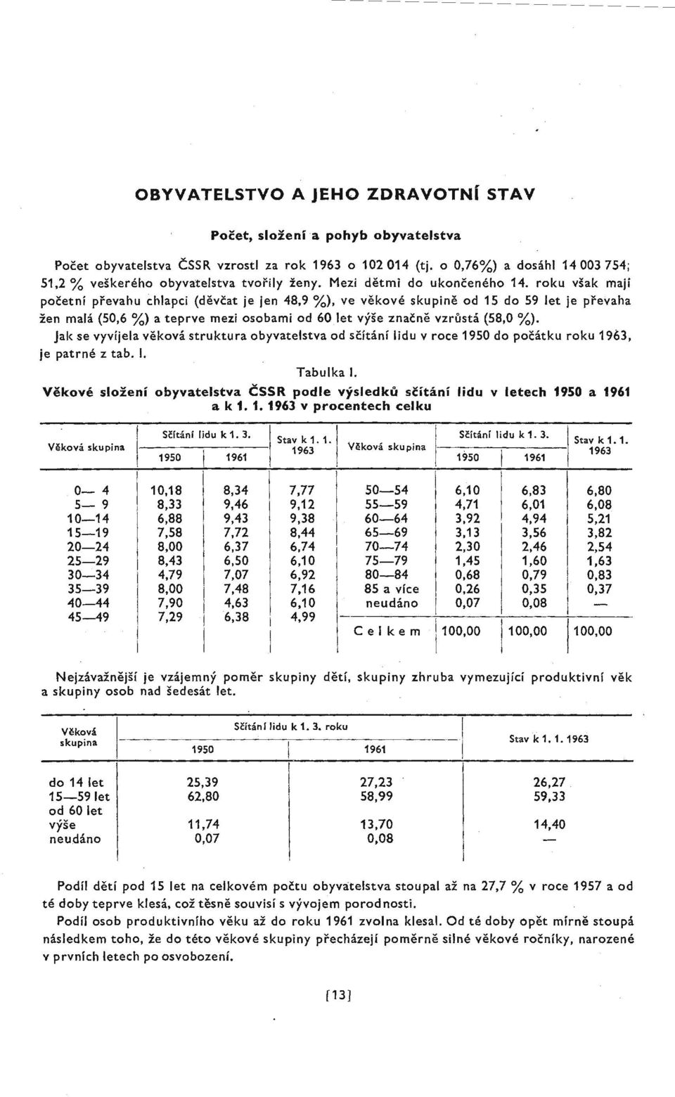 roku však mají početní převahu chlapci (děvčat je jen 48,9 %), ve věkové skupině od 15 do 59 let je převaha žen malá (50,6 %) a teprve mezi osobami od 60 _let výše značně vzrůstá (58,0 %).