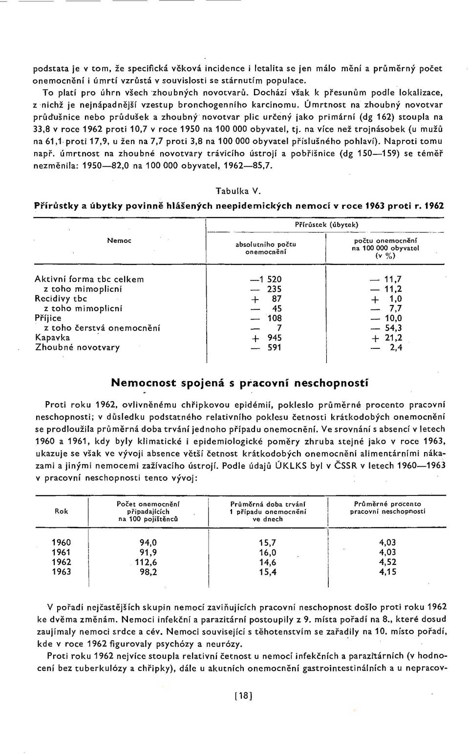 Úmrtnost na zhoubný novotvar průctušnice nebo průdušek a zhoubný' novotvar plic určený jako primární (dg 162) stoupla na 33,8 v roce 1962 proti 10,7 v roce 1950 na 100 000 obyvatel, tj.