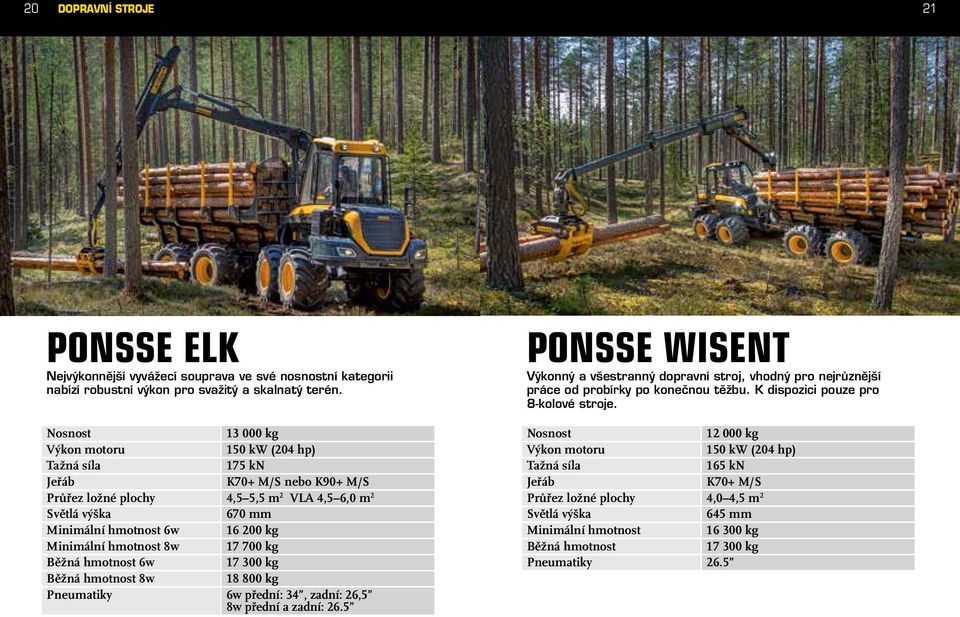 5,5 m 2 VLA 4,5 6,0 m 2 670 mm 16 200 kg 17 700 kg 17 300 kg 18 800 kg 6w přední: 34, zadní: 26,5 8w přední a zadní: 26.