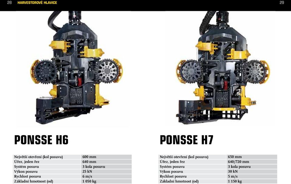 25 kn 6 m/s 1 050 kg Největší otevření (kol posuvu) Úřez, jeden řez Systém posuvu Výkon