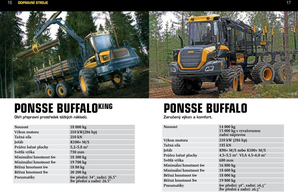 mm 18 300 kg 19 700 kg 18 80 kg 20 200 kg 6w přední: 34, zadní: 26,5 8w přední a zadní: 26.