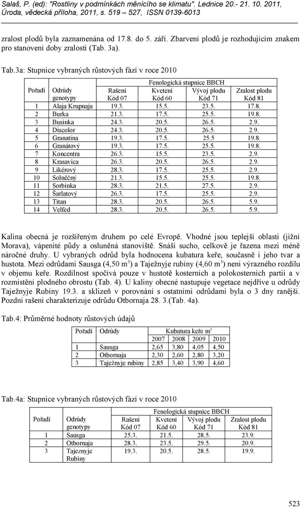 3. 17.5. 25.5 19.8. 6 Granátový 19.3. 17.5. 25.5. 19.8. 7 Koncentra 26.3. 15.5. 23.5. 2.9. 8 Krasavica 26.3. 20.5. 26.5. 2.9. 9 Likérový 28.3. 17.5. 25.5. 2.9. 10 Solněčný 21.3. 15.5. 25.5. 19.8. 11 Sorbinka 28.