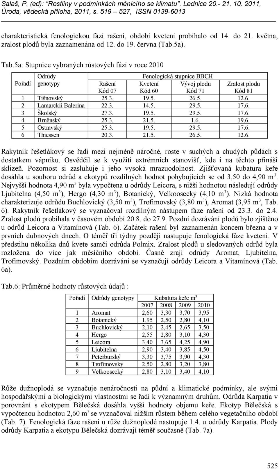 5. 1.6. 19.6. 5 Ostravský 25.3. 19.5. 29.5. 17.6. 6 Thiessen 20.3. 21.5. 26.5. 12.6. Rakytník řešetlákový se řadí mezi nejméně náročné, roste v suchých a chudých půdách s dostatkem vápníku.