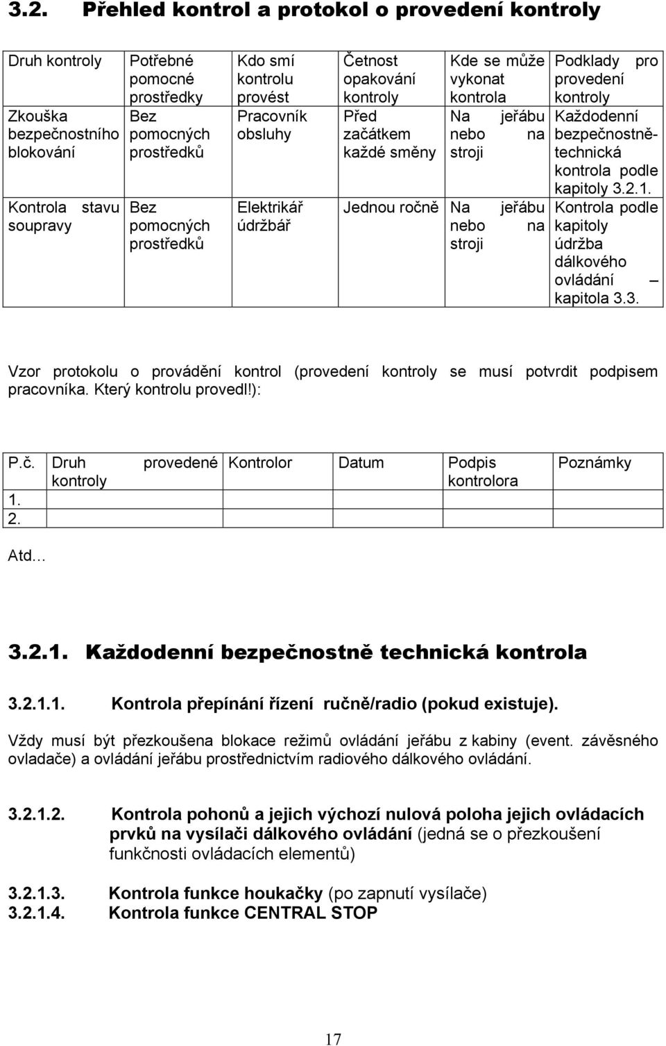 na stroji jeřábu na Podklady pro provedení kontroly Každodenní bezpečnostnětechnická kontrola podle kapitoly 3.