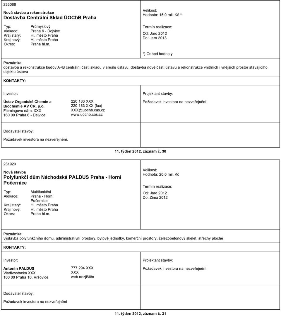 prostor stávajícího objektu ústavu Ústav Organické Chemie a Biochemie AV ČR, p.o. Flemingovo nám. 160 00 Praha 6 - Dejvice 220 183 220 183 (fax) @uochb.cas.cz www.uochb.cas.cz Požadavek investora na nezveřejnění.