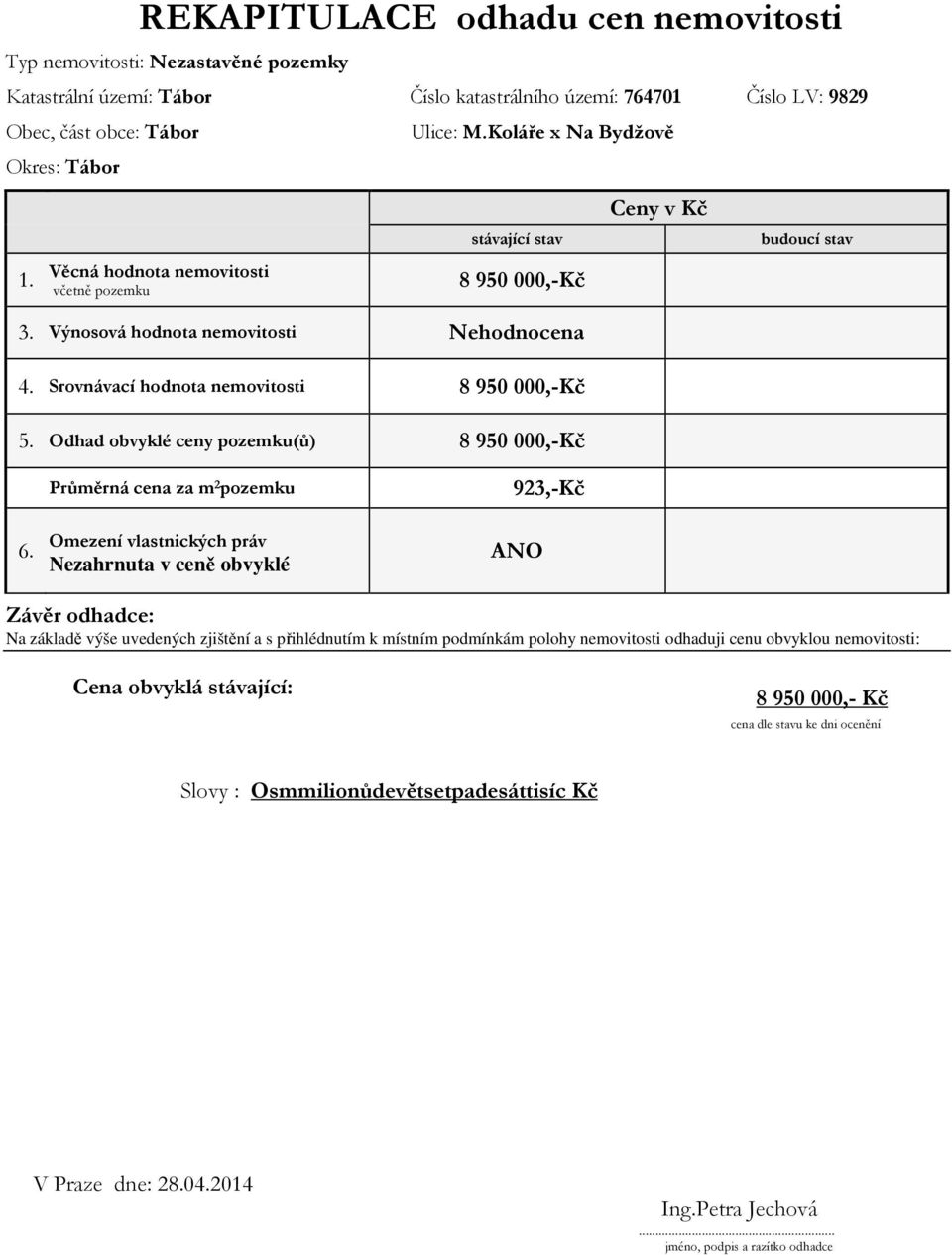 Srovnávací hodnota nemovitosti 8 950 000,-Kč 5. Odhad obvyklé ceny pozemku(ů) 8 950 000,-Kč 6.